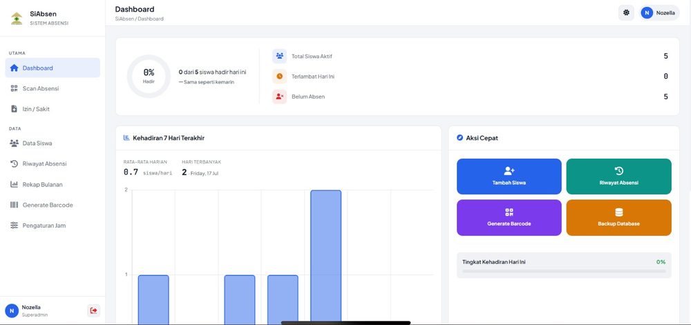 Dashboard SiAbsen